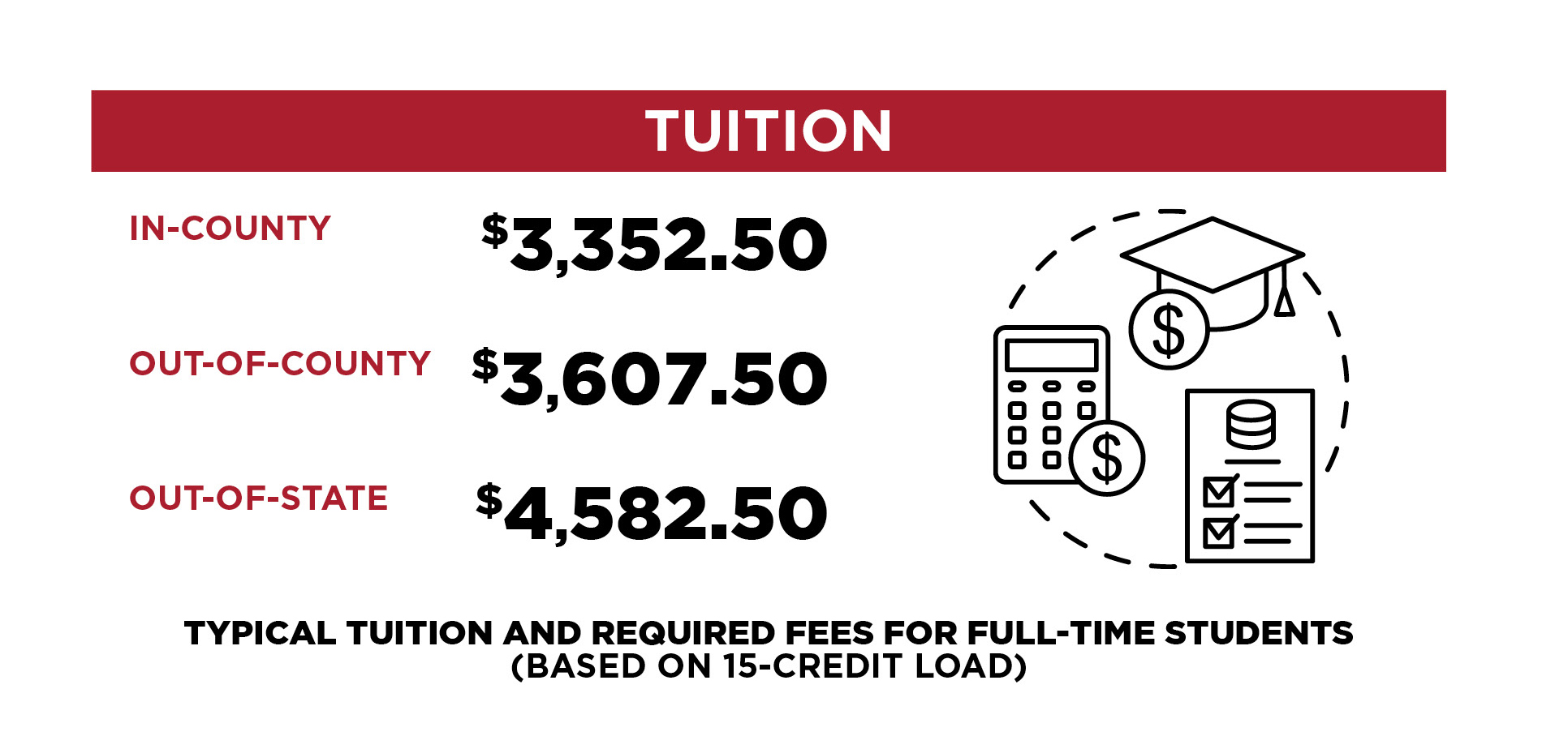 Tuition Data Infographic - See below for accessible text data