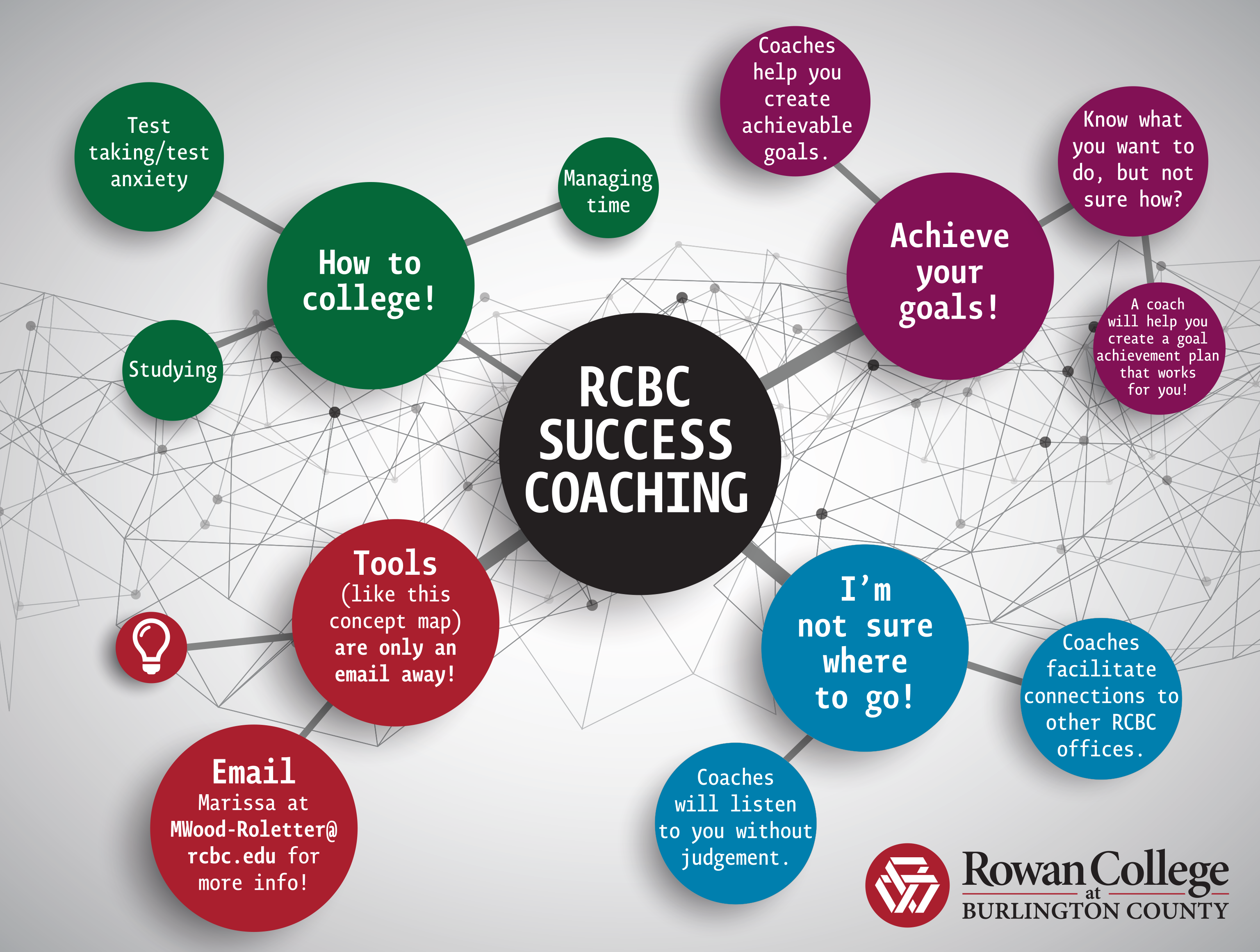 RCBC Success Coach Map